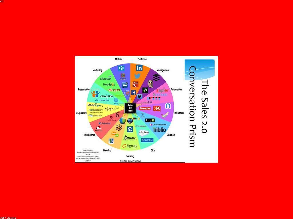 សារៈសំខាន់នៃការម៉ារែតទីផ្សារទំនិញឌីជីថល